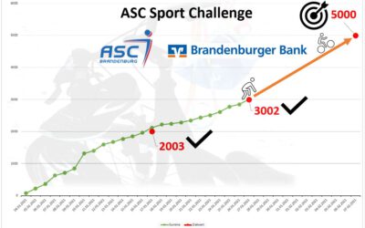 Zwischenstand und neues Ziel ASC Challenge
